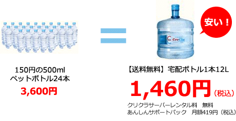12L3600円→1460円